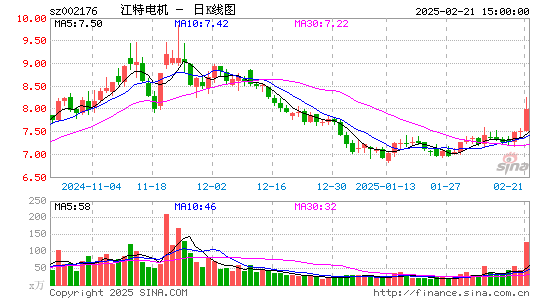 江特电机