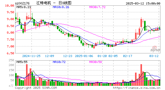 江特电机