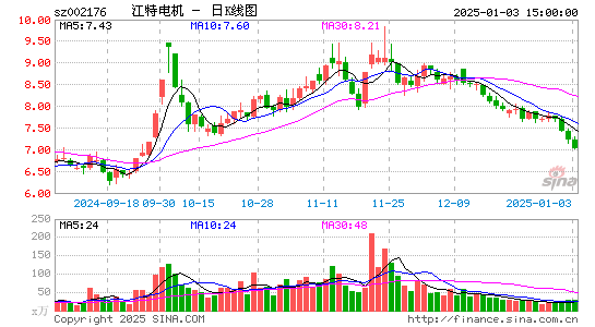 江特电机