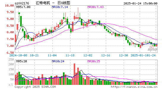 江特电机