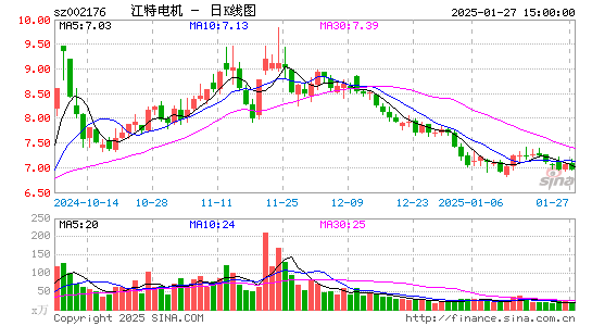 江特电机