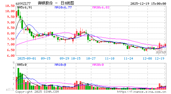 �����ɷ�