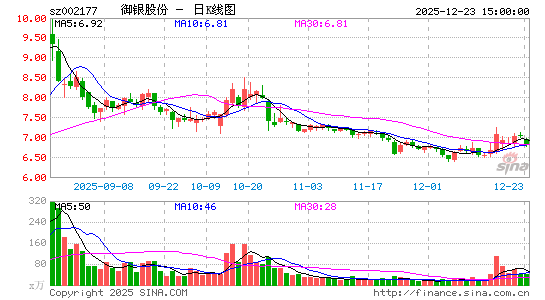 �����ɷ�