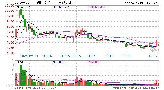 �����ɷ�