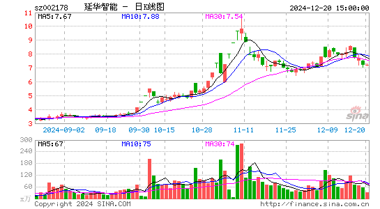 延华智能