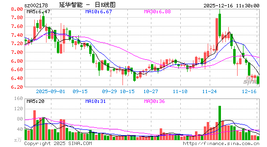 �ӻ�����