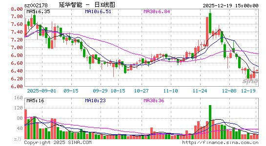 �ӻ�����