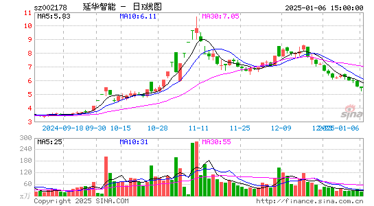 延华智能