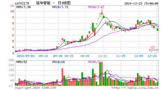 延华智能