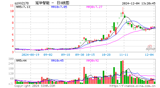 延华智能