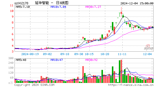 延华智能