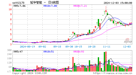 延华智能