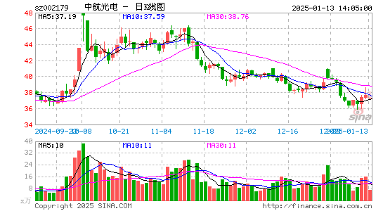 中航光电