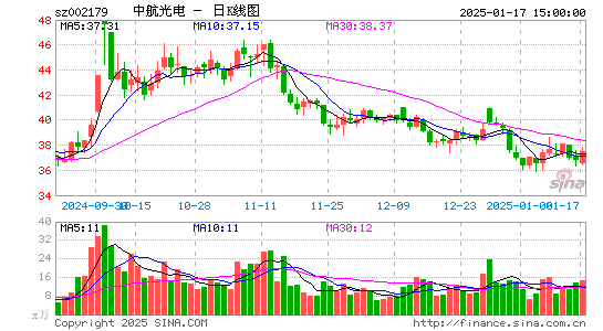 中航光电