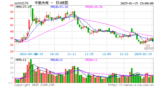 中航光电