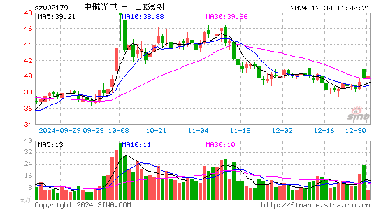 中航光电