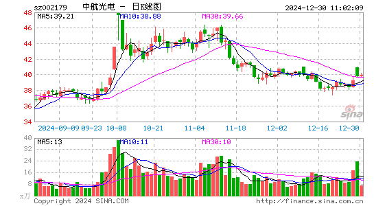 中航光电