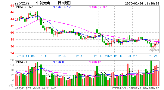 中航光电