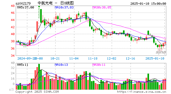 中航光电