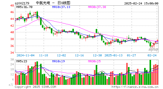 中航光电