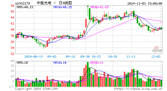 中航光电