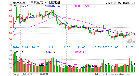 中航光电