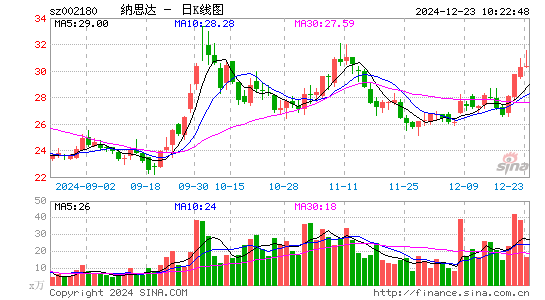 纳思达