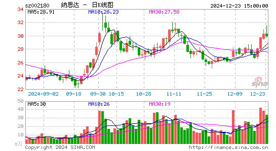 纳思达