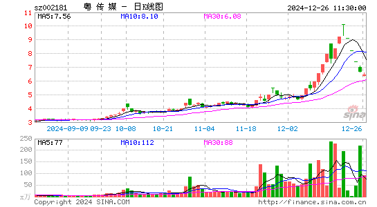 粤传媒