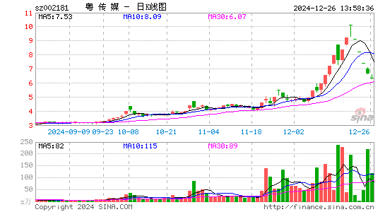 粤传媒