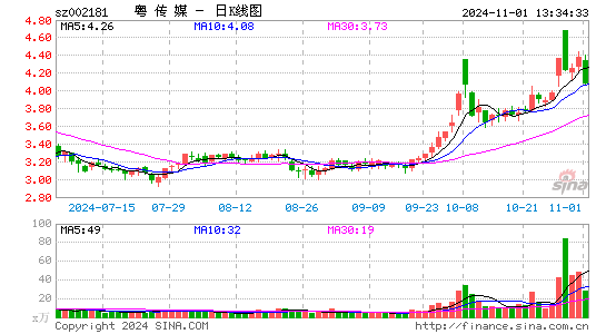 粤传媒