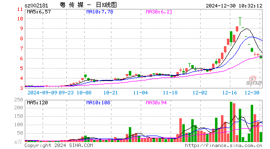 粤传媒