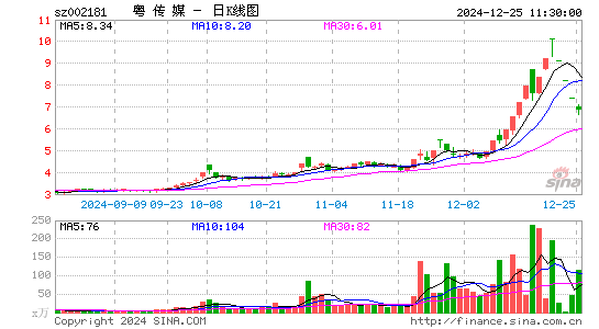 粤传媒