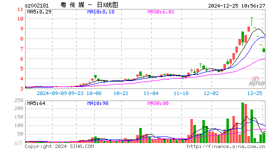 粤传媒