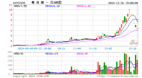 粤传媒