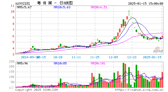 粤传媒