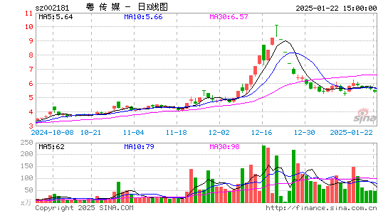 粤传媒