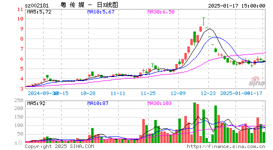 粤传媒