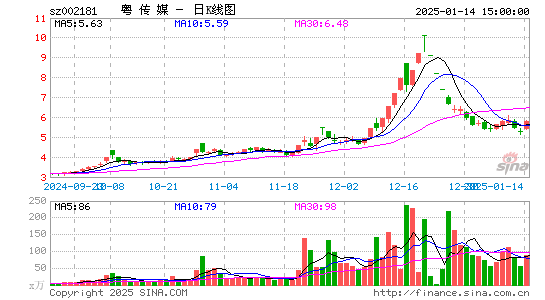 粤传媒