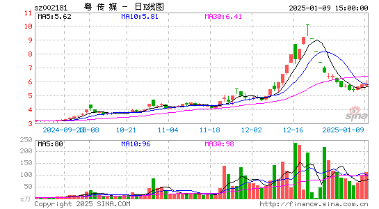 粤传媒