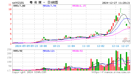 粤传媒