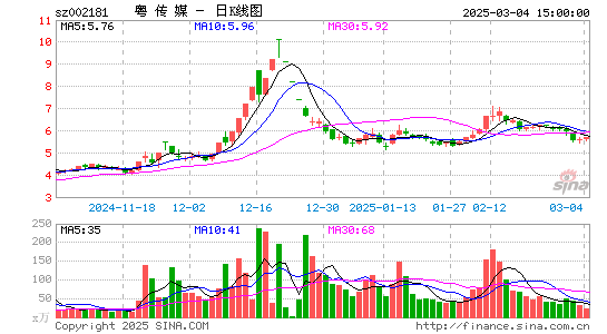 粤传媒