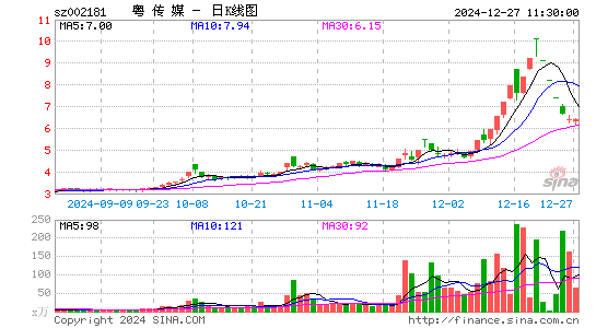 粤传媒