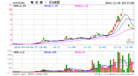 粤传媒