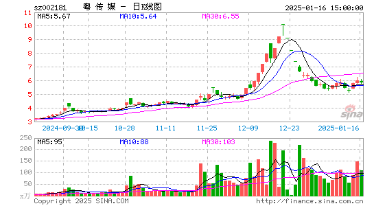 粤传媒