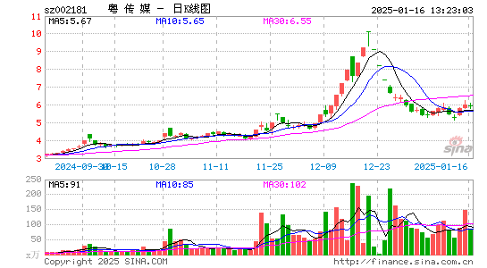 粤传媒