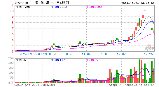 粤传媒