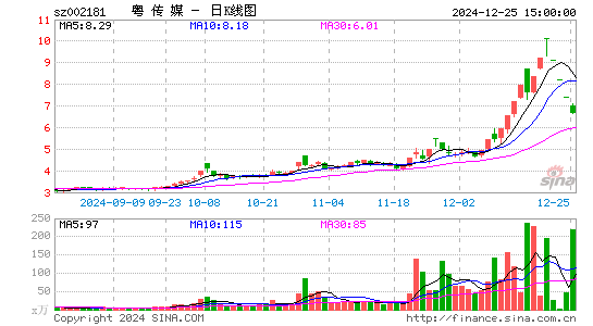 粤传媒