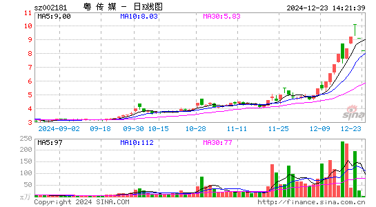 粤传媒