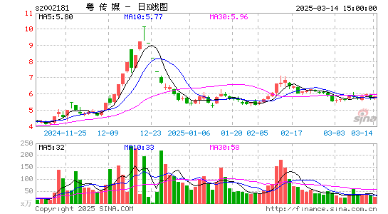 粤传媒